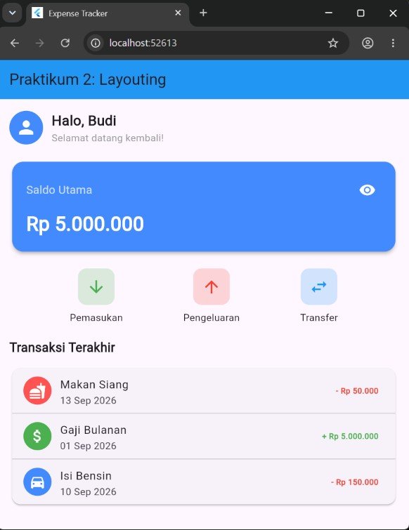 Laporan Praktikum