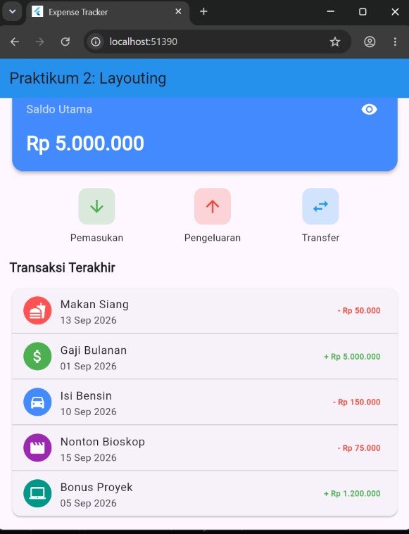 Hasil Tampilan Tugas 2: Daftar Transaksi dengan Data Baru