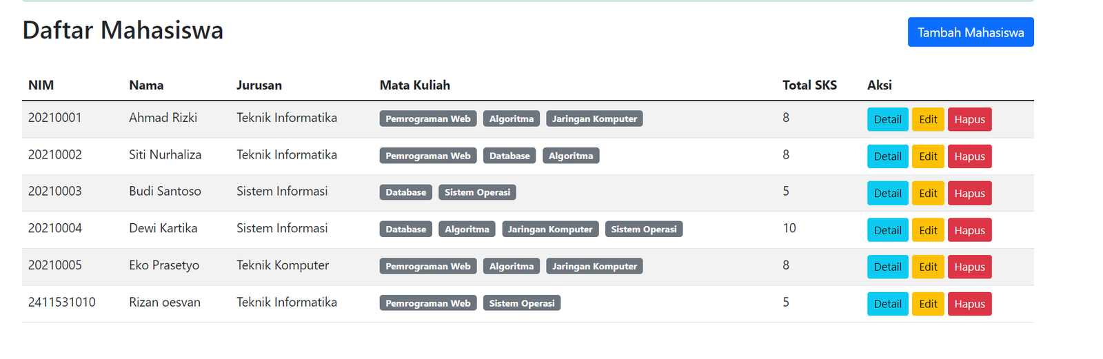 UI Index Mahasiswa