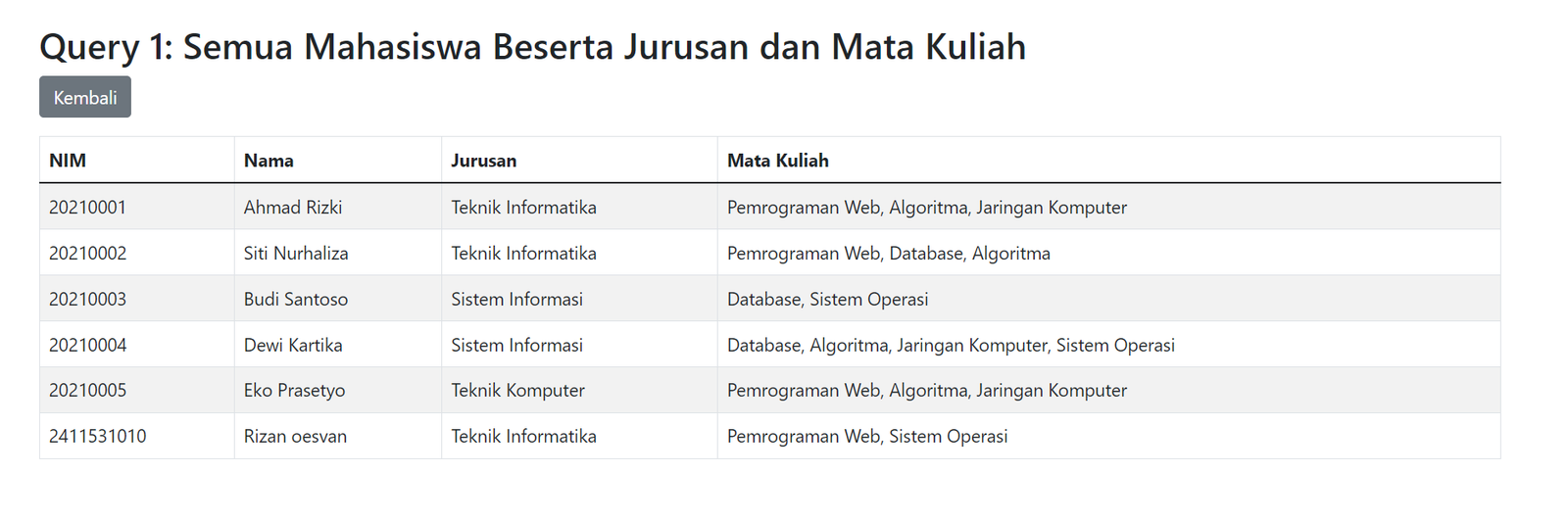 Latihan Query 1