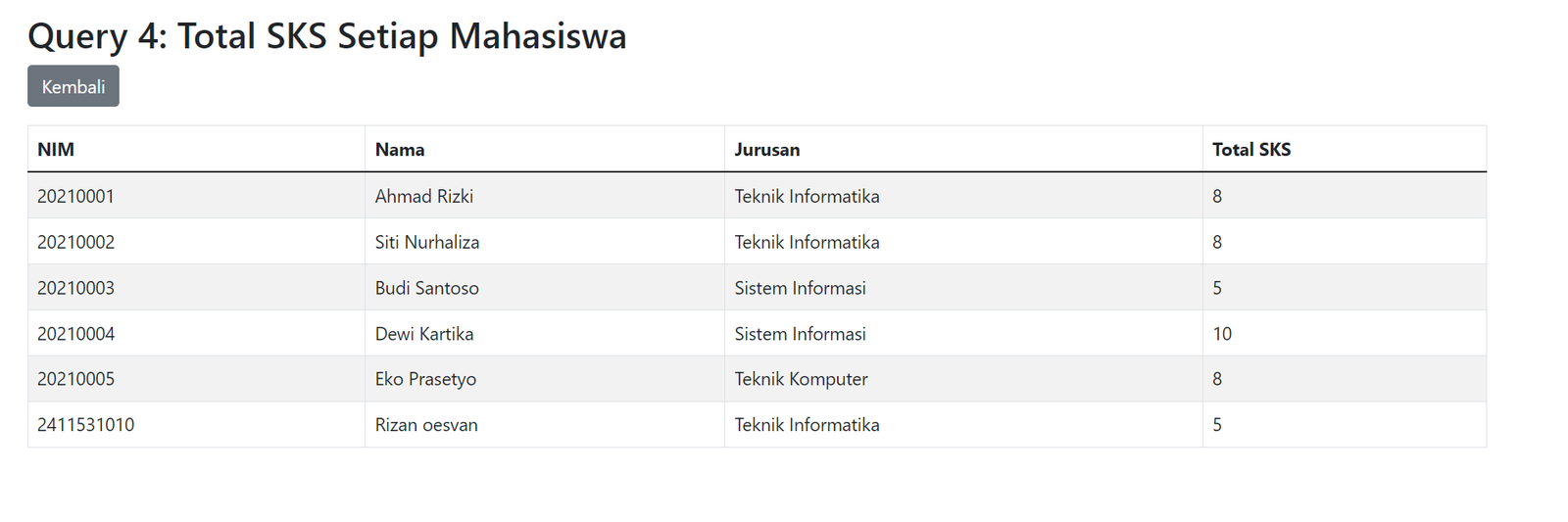 Latihan Query 4